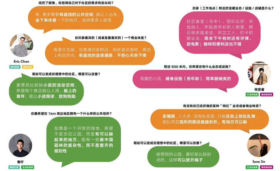 代表性用户访谈问答实录 Target Audience Interview Record