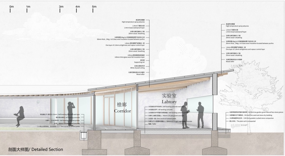 Agronomy Workshop by Studio Dali Architects