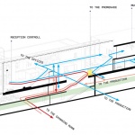 Podium Advanced Technologies新总部，意大利 / ACC Naturale Architettura di Cristiana Catino + PlaC architecture urban design