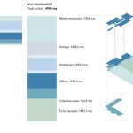 Podium Advanced Technologies新总部，意大利 / ACC Naturale Architettura di Cristiana Catino + PlaC architecture urban design