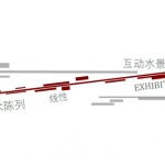 贵阳万象城景观设计 / PLAND博度景观设计