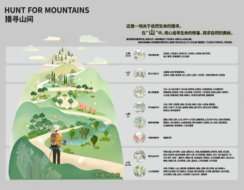 Midtown Forest Shanghai Xuhui Vanke Plaza Landscape Practice by THLA
