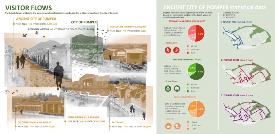 2024 ASLA ANALYSIS AND PLANNING AWARD OF EXCELLENCE A Green Ring for the ancient city of Pompeii by Studio Bellesi Giuntoli