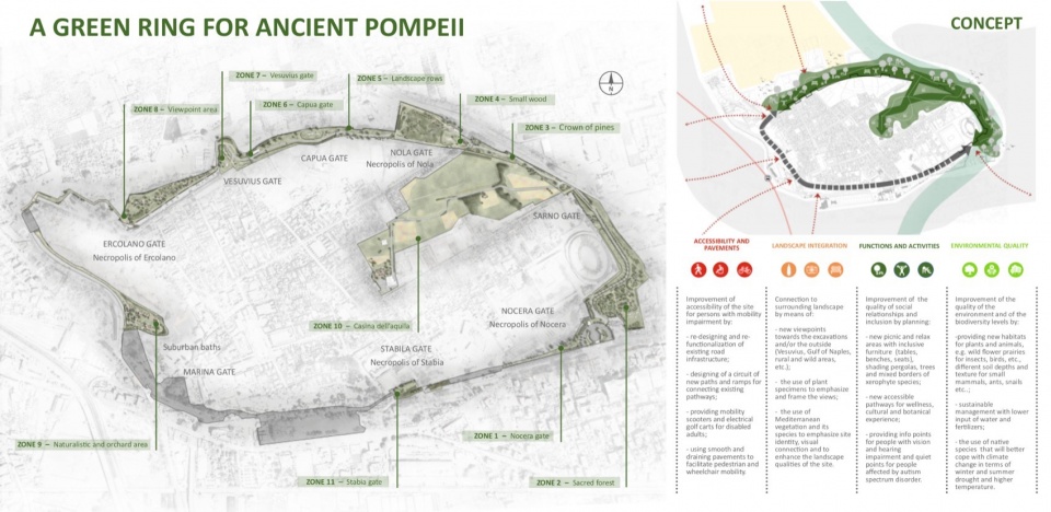 2024 ASLA ANALYSIS AND PLANNING AWARD OF EXCELLENCE A Green Ring for the ancient city of Pompeii by Studio Bellesi Giuntoli