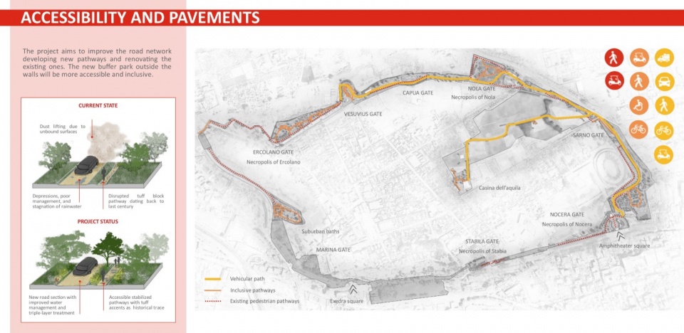 2024 ASLA ANALYSIS AND PLANNING AWARD OF EXCELLENCE A Green Ring for the ancient city of Pompeii by Studio Bellesi Giuntoli