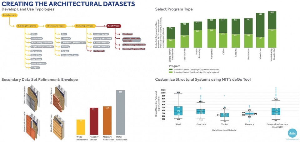 2024 ASLA Research Award Of Excellence Designing with a Carbon Conscience by Sasaki