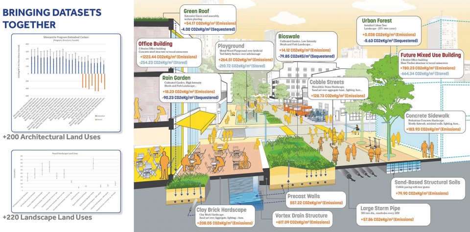 2024 ASLA Research Award Of Excellence Designing with a Carbon Conscience by Sasaki