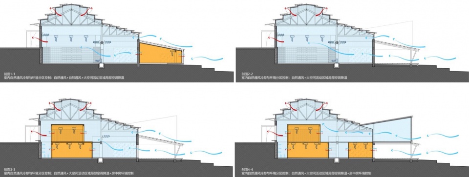Taoli Zhaoshan Village Center by SUP Atelier of THAD