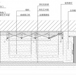 ROCK&RIDE北京三里屯太古里店 / WBS里外工作室