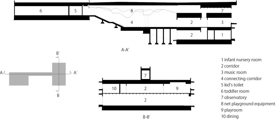 FK Kindergarten and Nursery by HIBINOSEKKEI Youji no Shiro KIDS DESIGN LABO