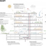 WACKER大楼，慕尼黑 / C.F. Møller Architects
