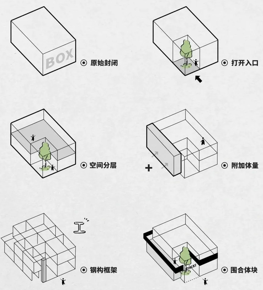 zhixi grilled meat by pures design