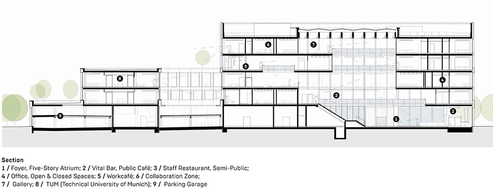 the sap labs munich campus by scope architekten