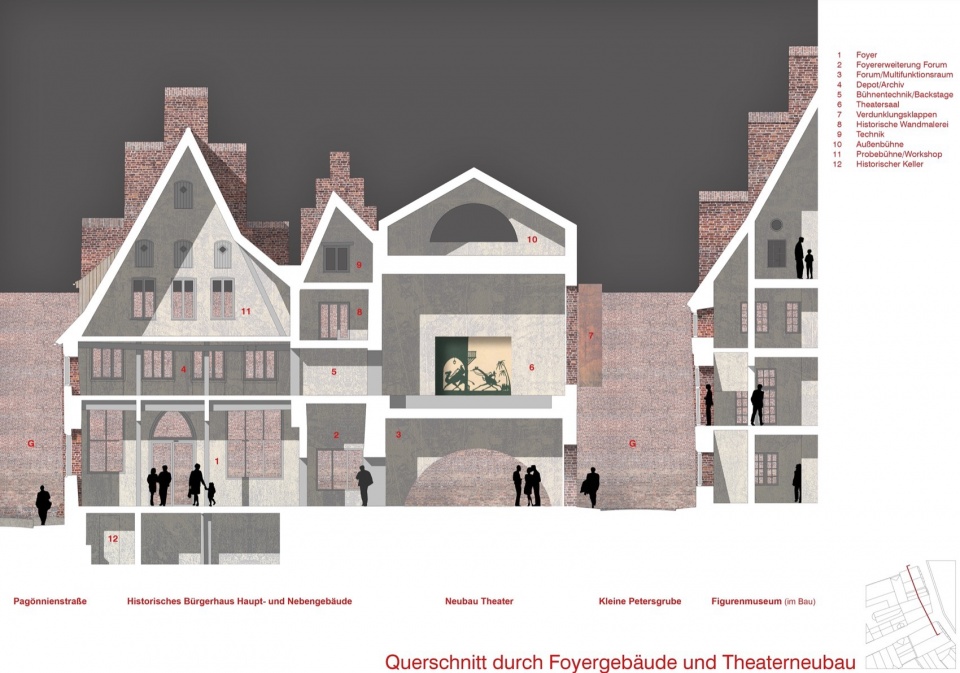 Puppet Theater Konermann Siegmund Architekten