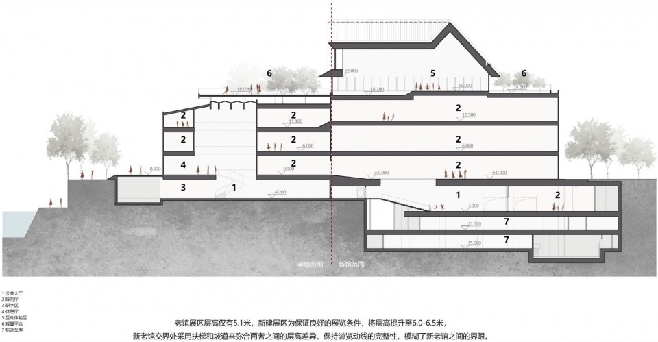 Sichuan University Museum Renovation Expansion Project