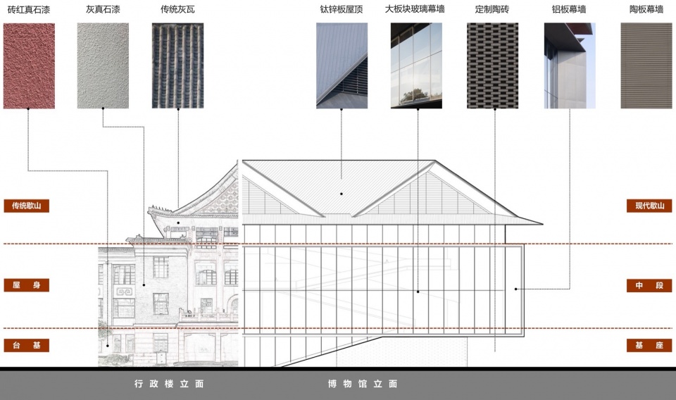 Sichuan University Museum Renovation Expansion Project