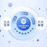 7月8日-11日 中国建博会（广州）预约中！
