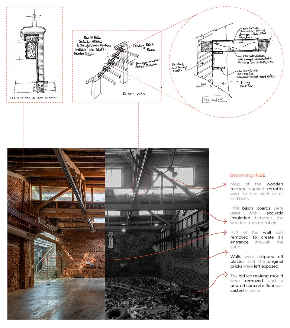 if be ice factory ballard estate by malik architecture