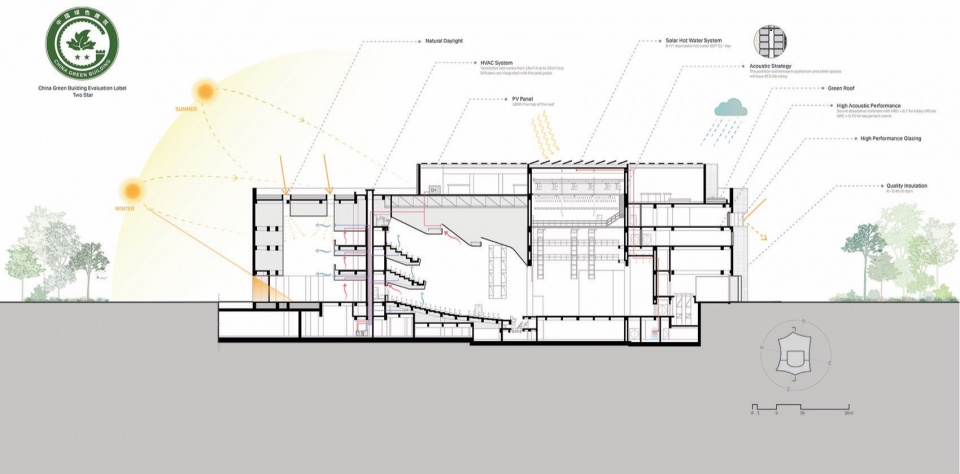 The West Bund Grand Theatre by Schmidt Hammer Lassen Architects