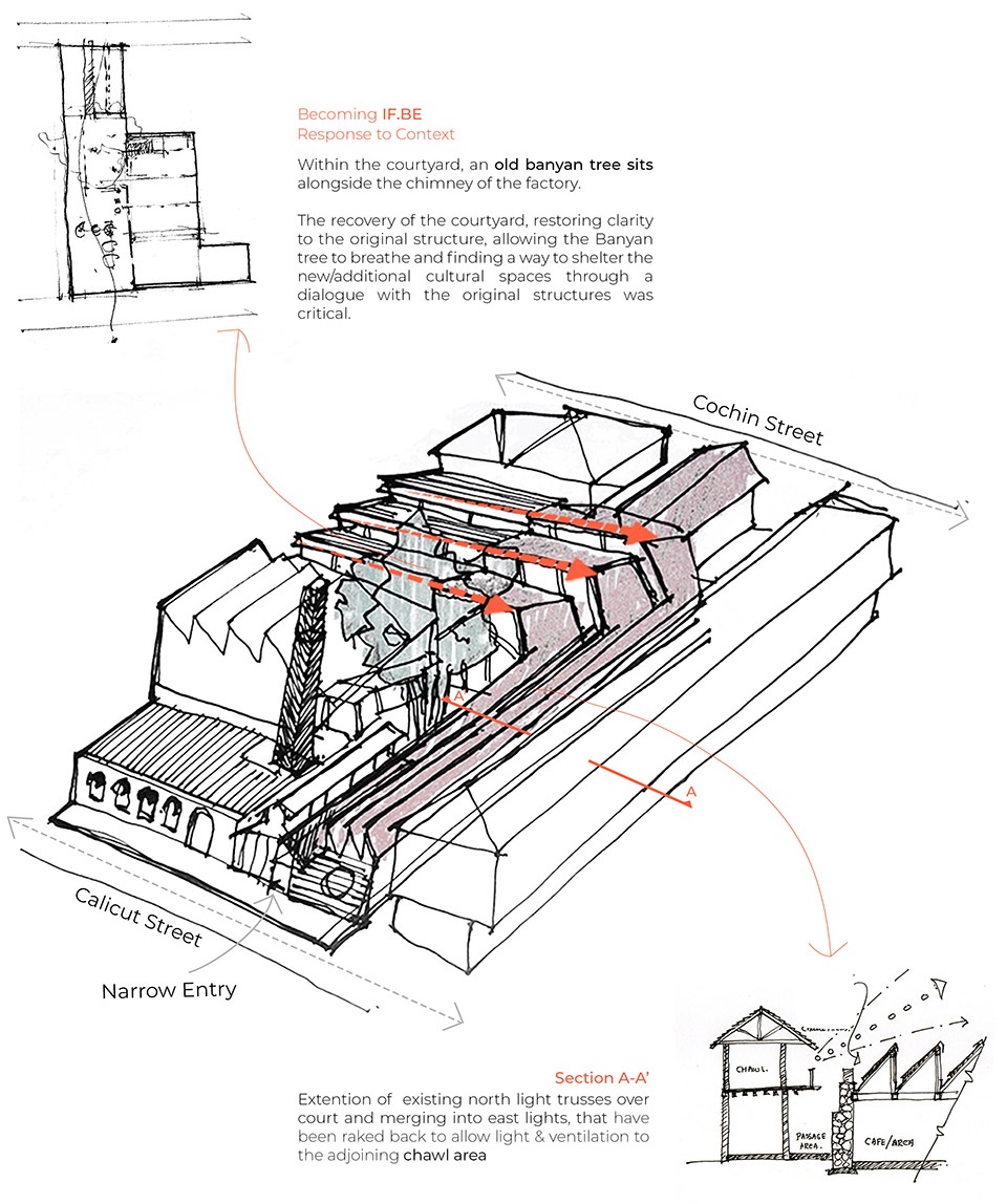 if be ice factory ballard estate by malik architecture