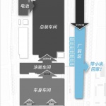 小米汽车超级工厂，北京 / weico建筑事务所