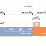 小米汽车超级工厂，北京 / weico建筑事务所