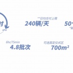 小米汽车超级工厂，北京 / weico建筑事务所