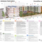 Mission Bay社区HomeRise项目，美国 / Leddy Maytum Stacy