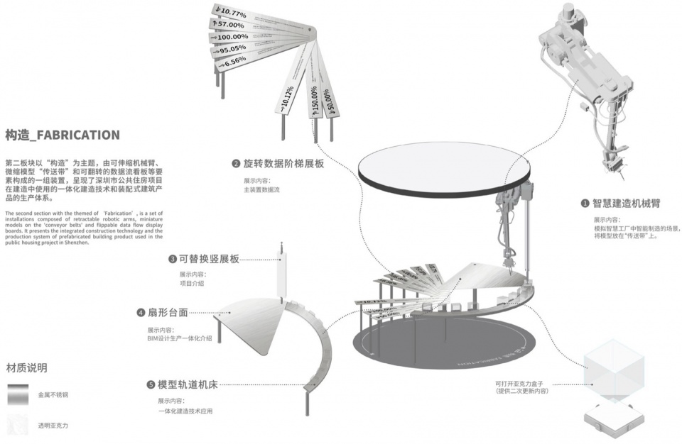 Co Spehere Sustainable Cities Exhibition Curation and Renovation by CABLE