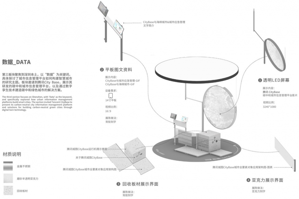 Co Spehere Sustainable Cities Exhibition Curation and Renovation by CABLE