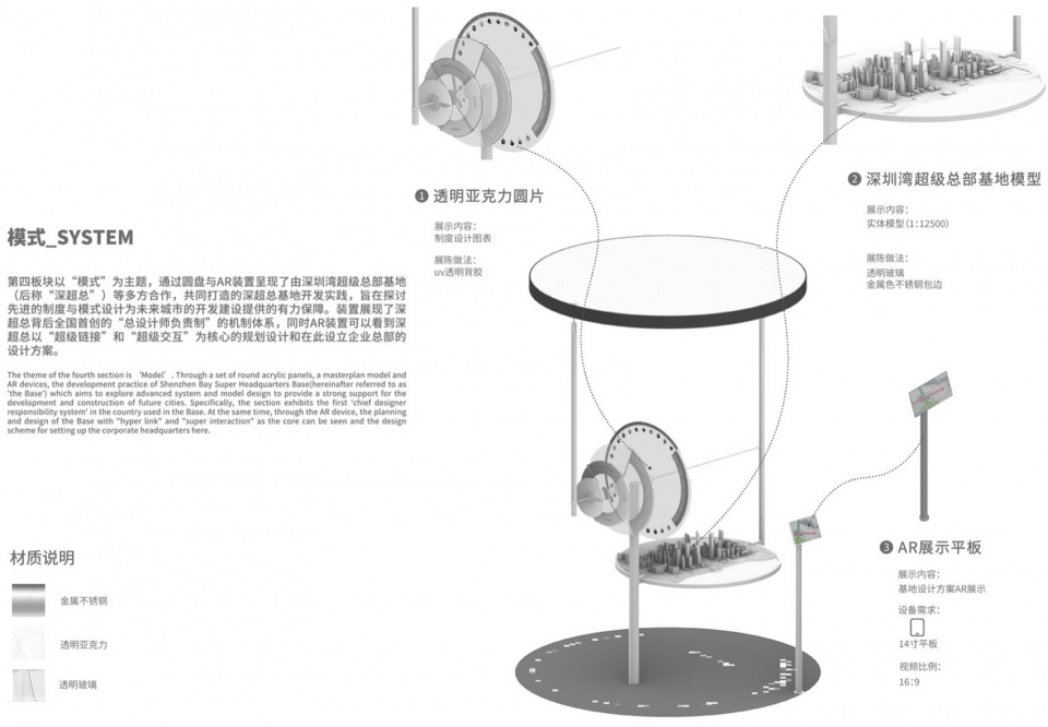 Co Spehere Sustainable Cities Exhibition Curation and Renovation by CABLE