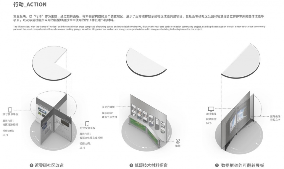Co Spehere Sustainable Cities Exhibition Curation and Renovation by CABLE
