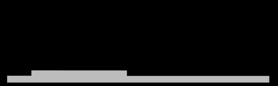 Diagram 2 of TDX Ice Factory
