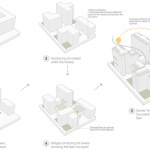Wipro办公园区，印度 / Morphogenesis