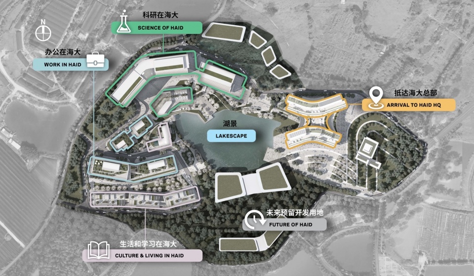 Haid Science Park