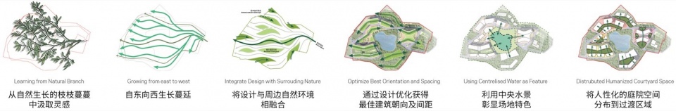 Haid Science Park