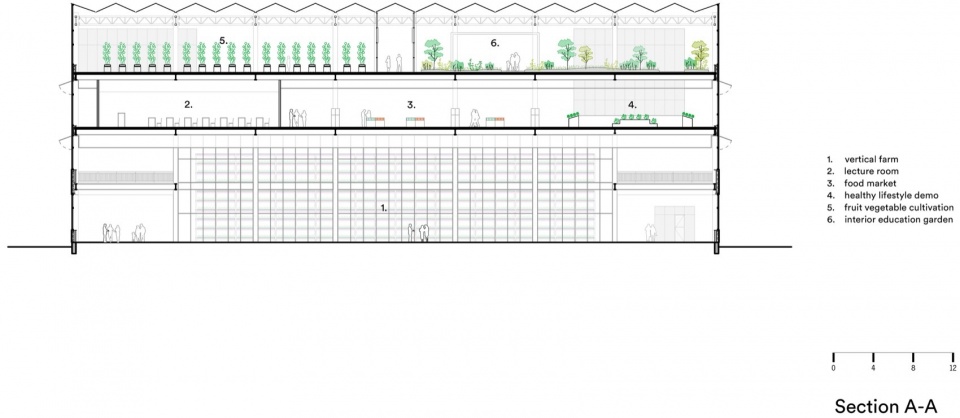 Vertical Farm Hengshui