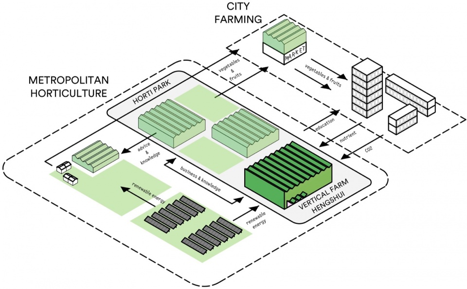 Vertical Farm Hengshui