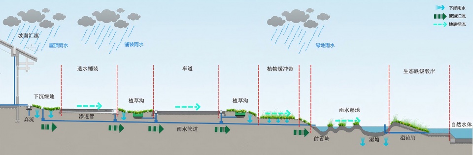 项目图片