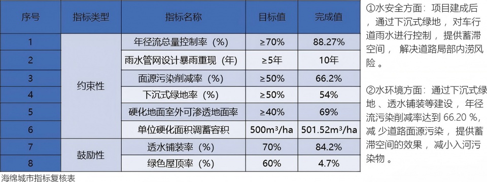 项目图片