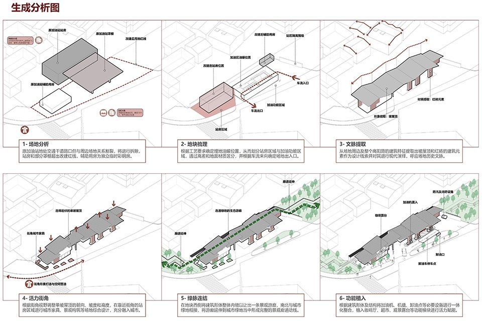 hongkou brick gas station by original design studio