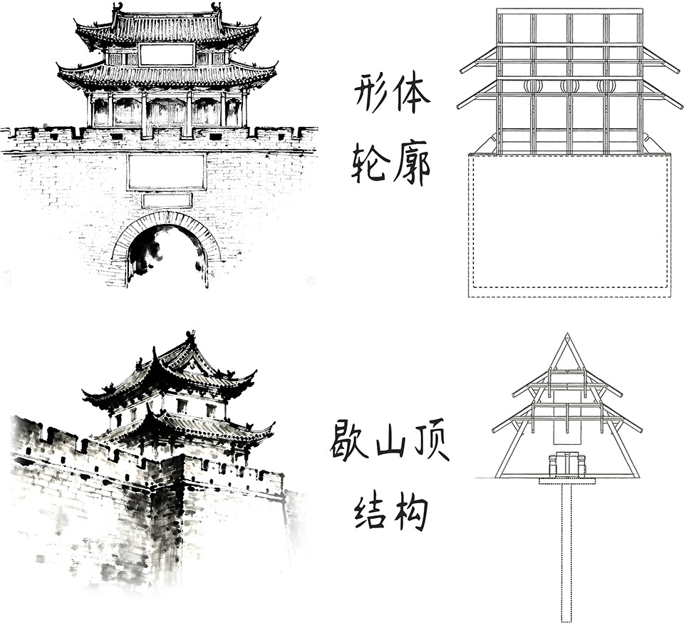North Gate