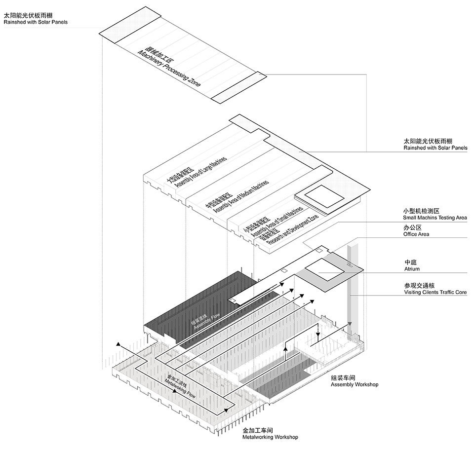 tederic giga factory tongxiang by milanesi paiusco