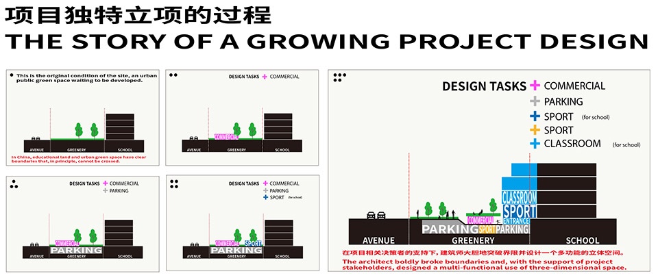 expansion and renovation of primary school urban infrastructure multi system complex project