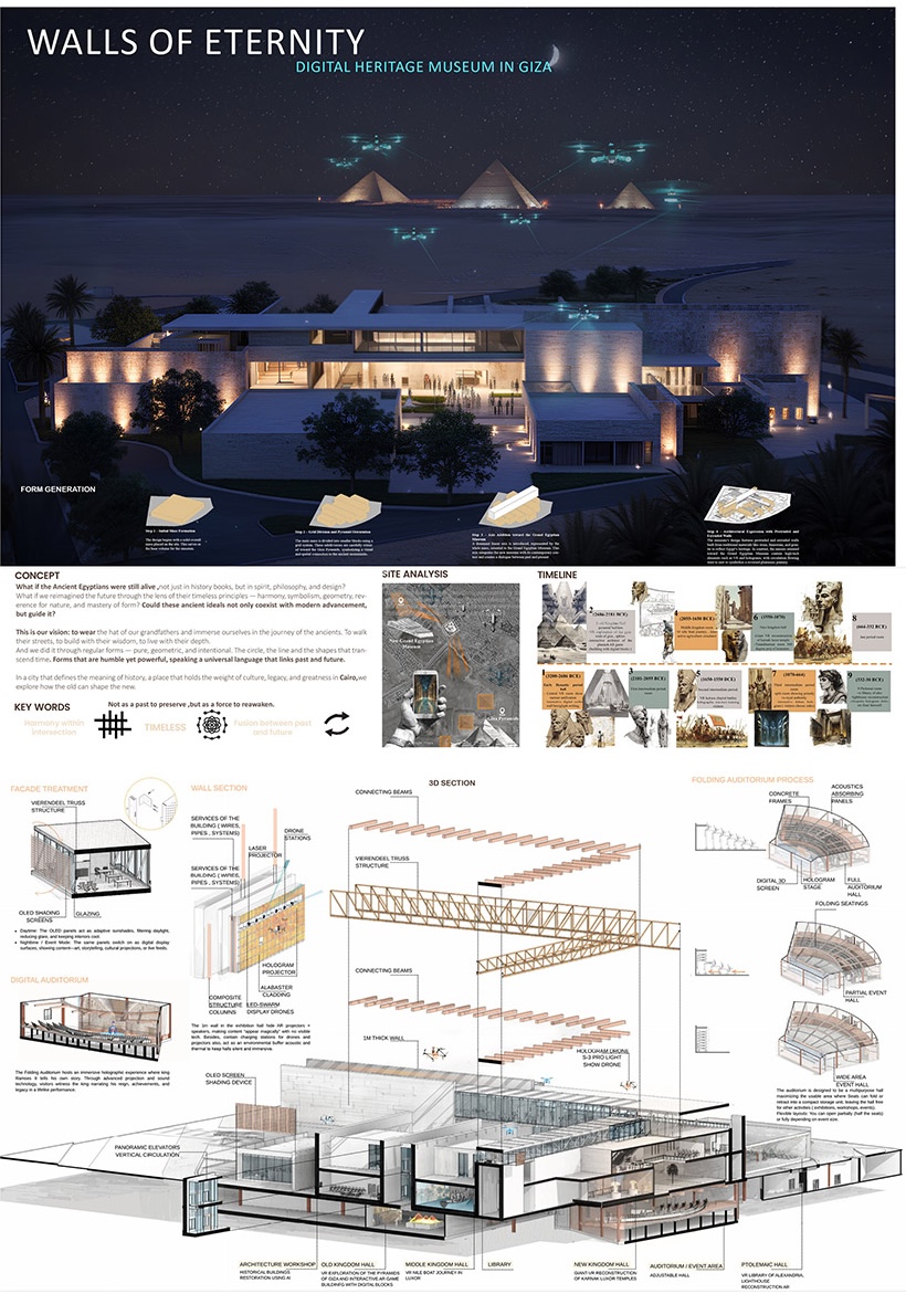 Results Announcement of Digital Heritage Museum of Egypt uxc