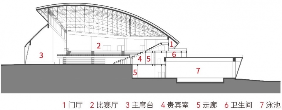 Gymnasium of Guangdong Polytechnic Institute