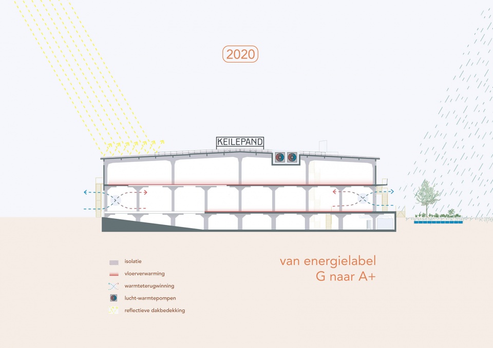 GROUP Aen studioADAMS Keilepand duurzaamheidsingrepen 2020 beeld GROUP A 拷贝