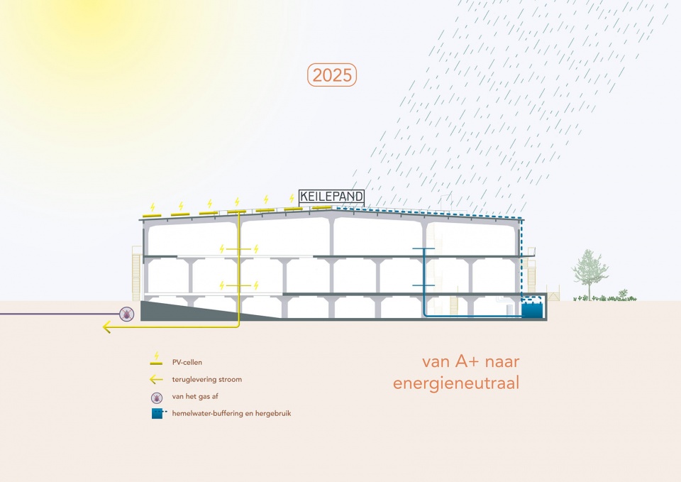 GROUP A en studioADAMS Keilepand duurzaamheidsingrepen 2025 beeld GROUP A 拷贝