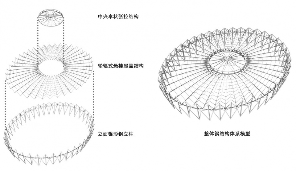 Shanghai Velodrome by Tongji Architectural Design Group Co Ltd