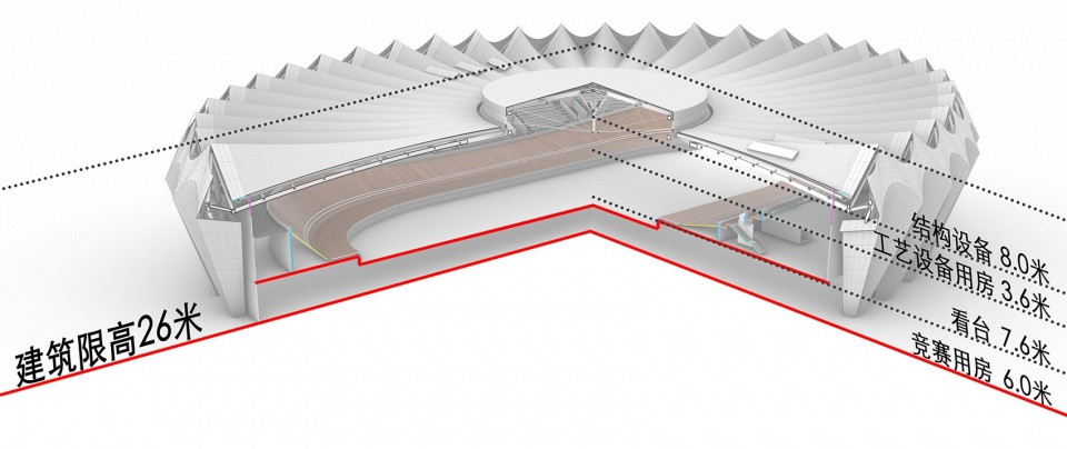Shanghai Velodrome by Tongji Architectural Design Group Co Ltd